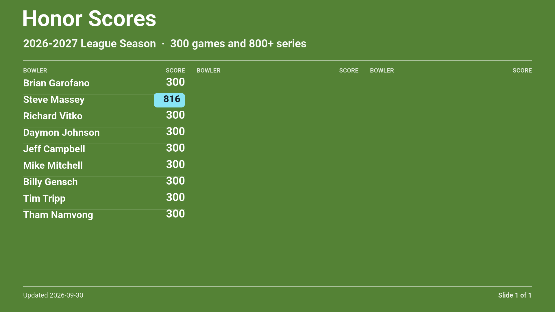 Honor Scores slide 1