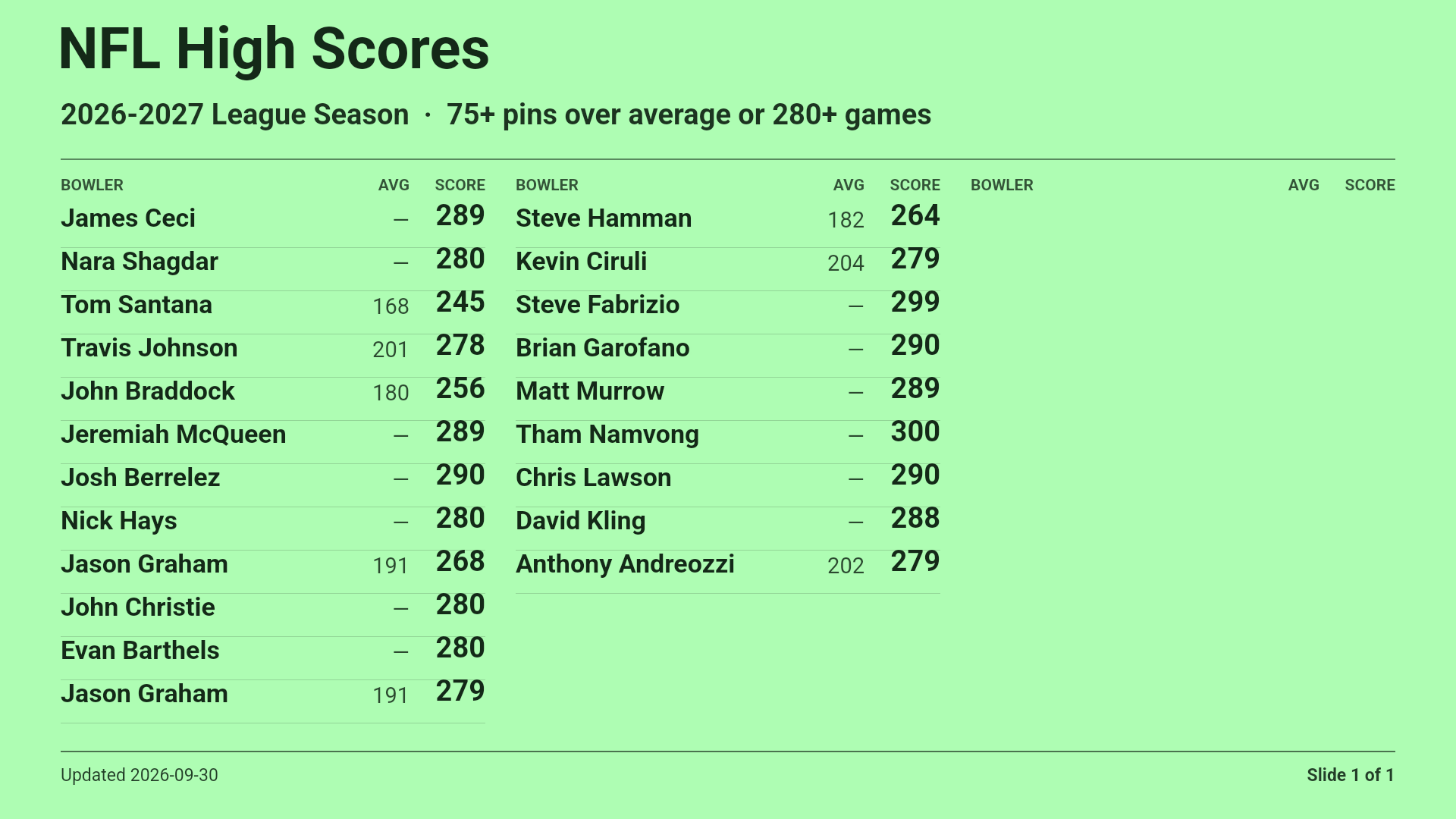 NFL High Scores slide 1