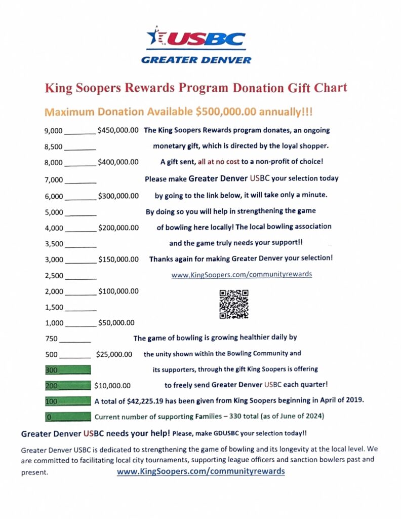 King Soopers Rewards Program!