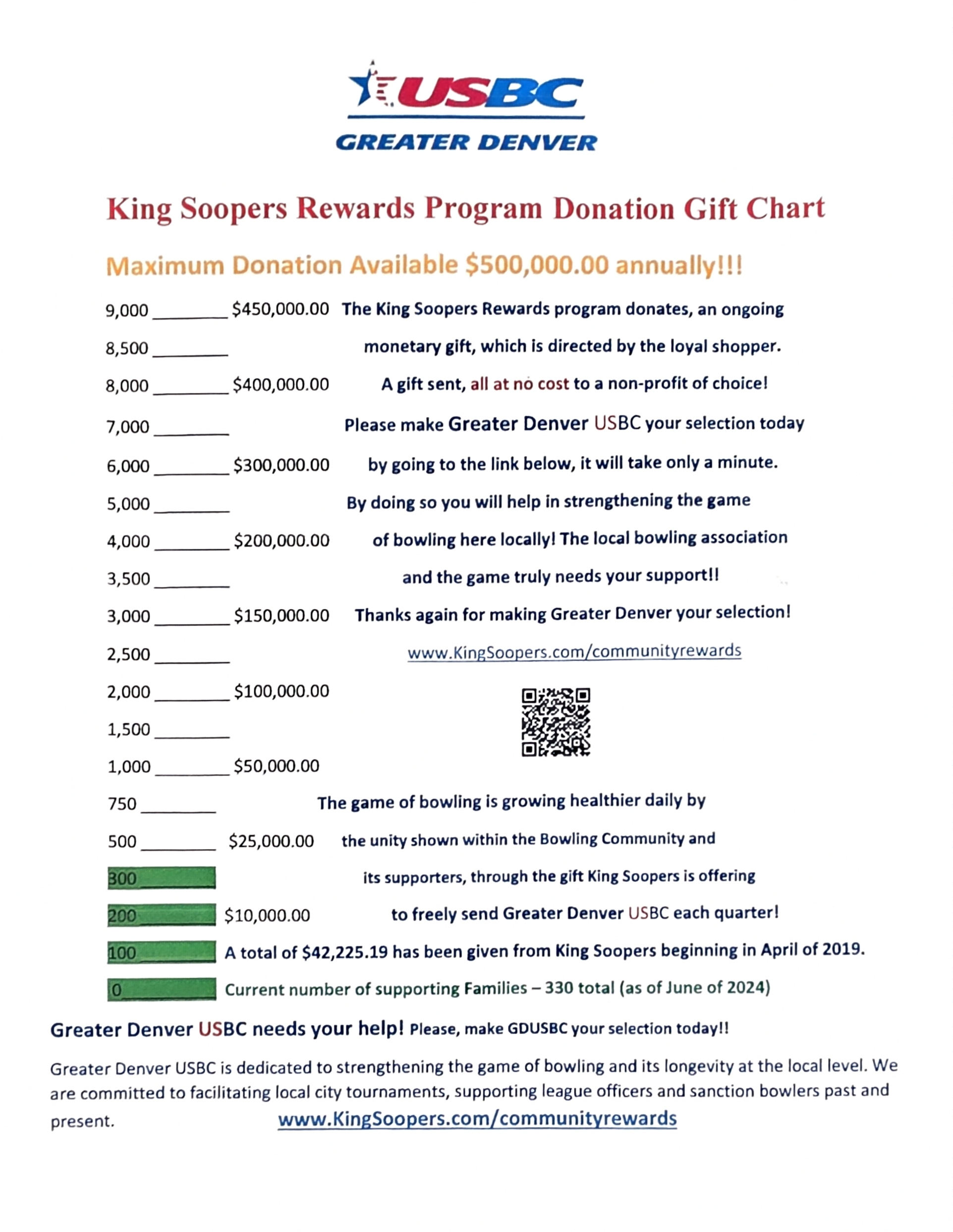 King Soopers Rewards Program!