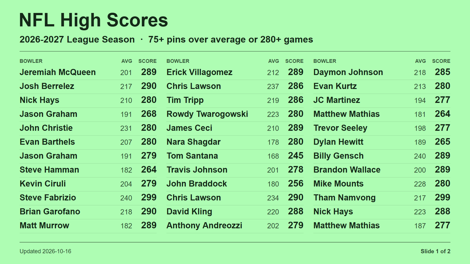 NFL High Scores slide 1