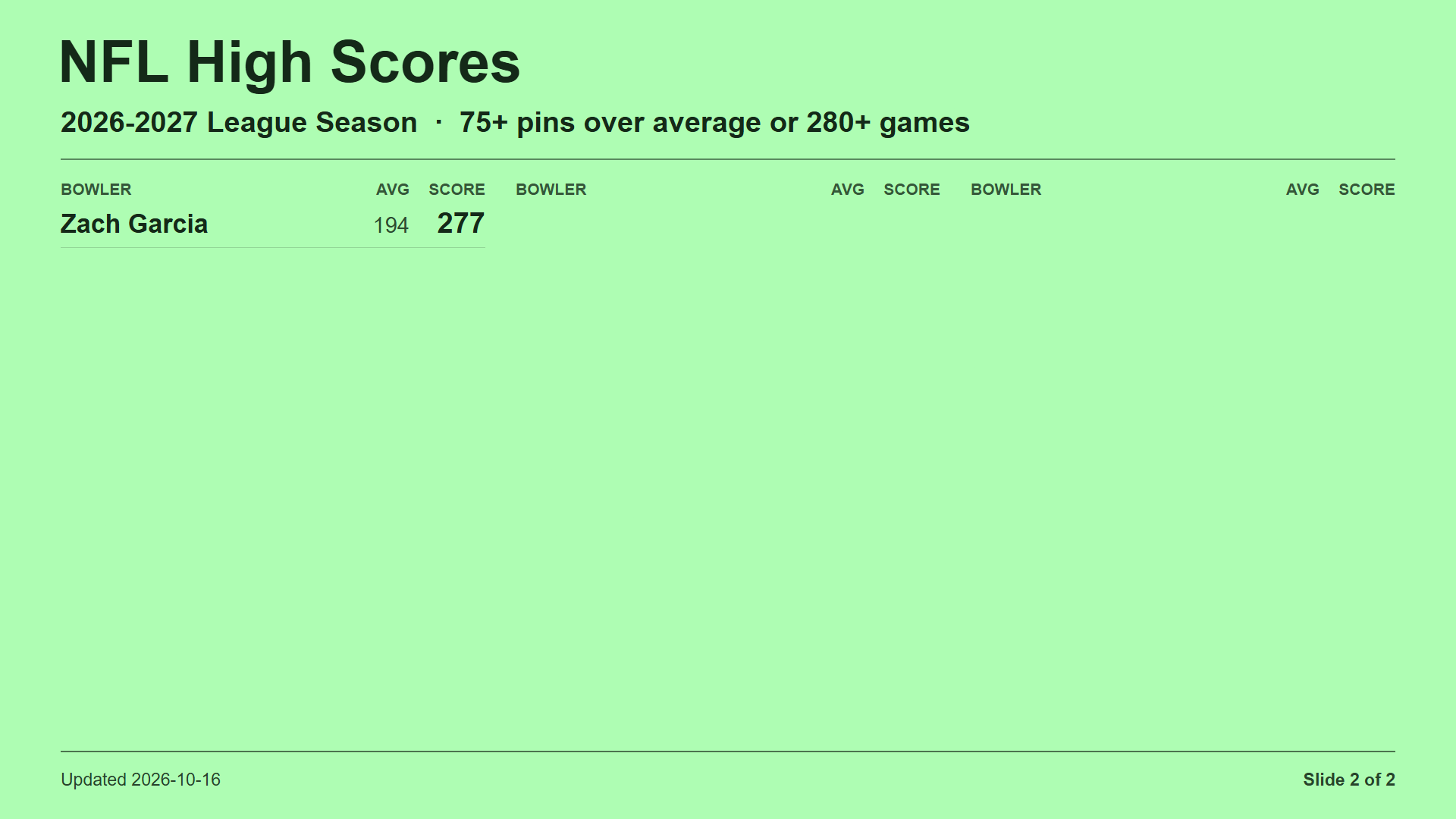 NFL High Scores slide 2