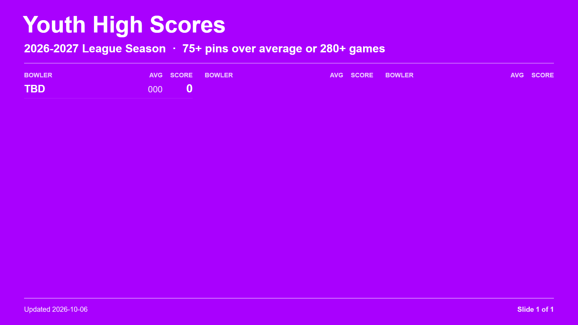 Youth High Scores slide 1
